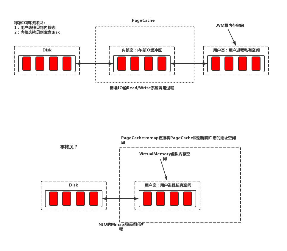 【详解文件IO系列】讲讲