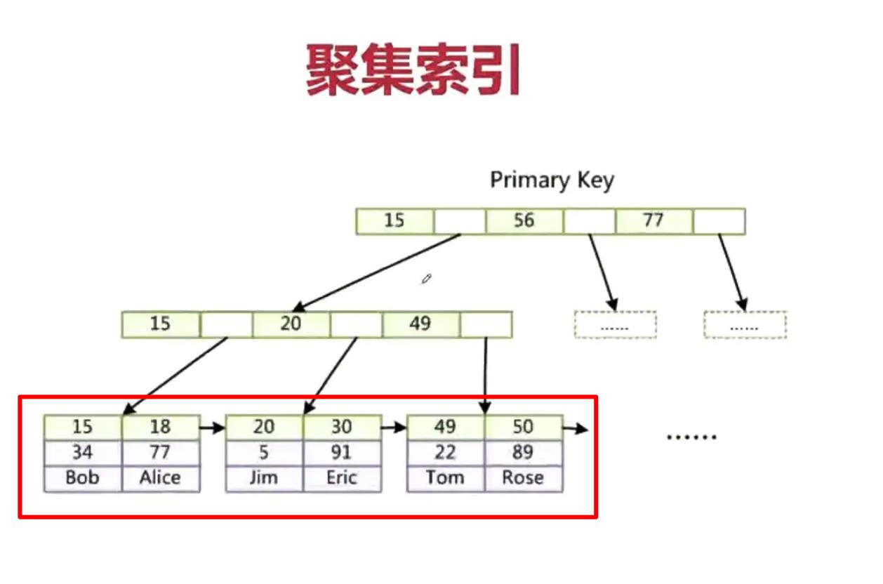 【图文详解：索引极简教程】SQL