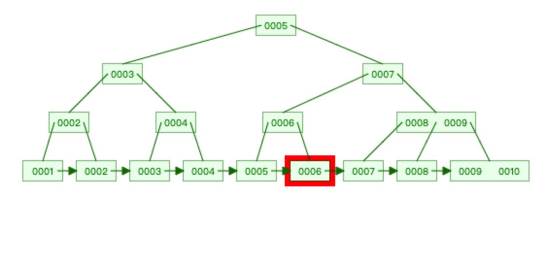 【图文详解：索引极简教程】SQL