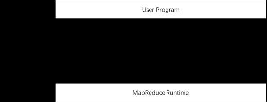 MapReduce