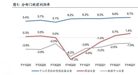 联想618首战告捷，是战略潜力的释放还是最后的“狂欢”？_数据中心_02