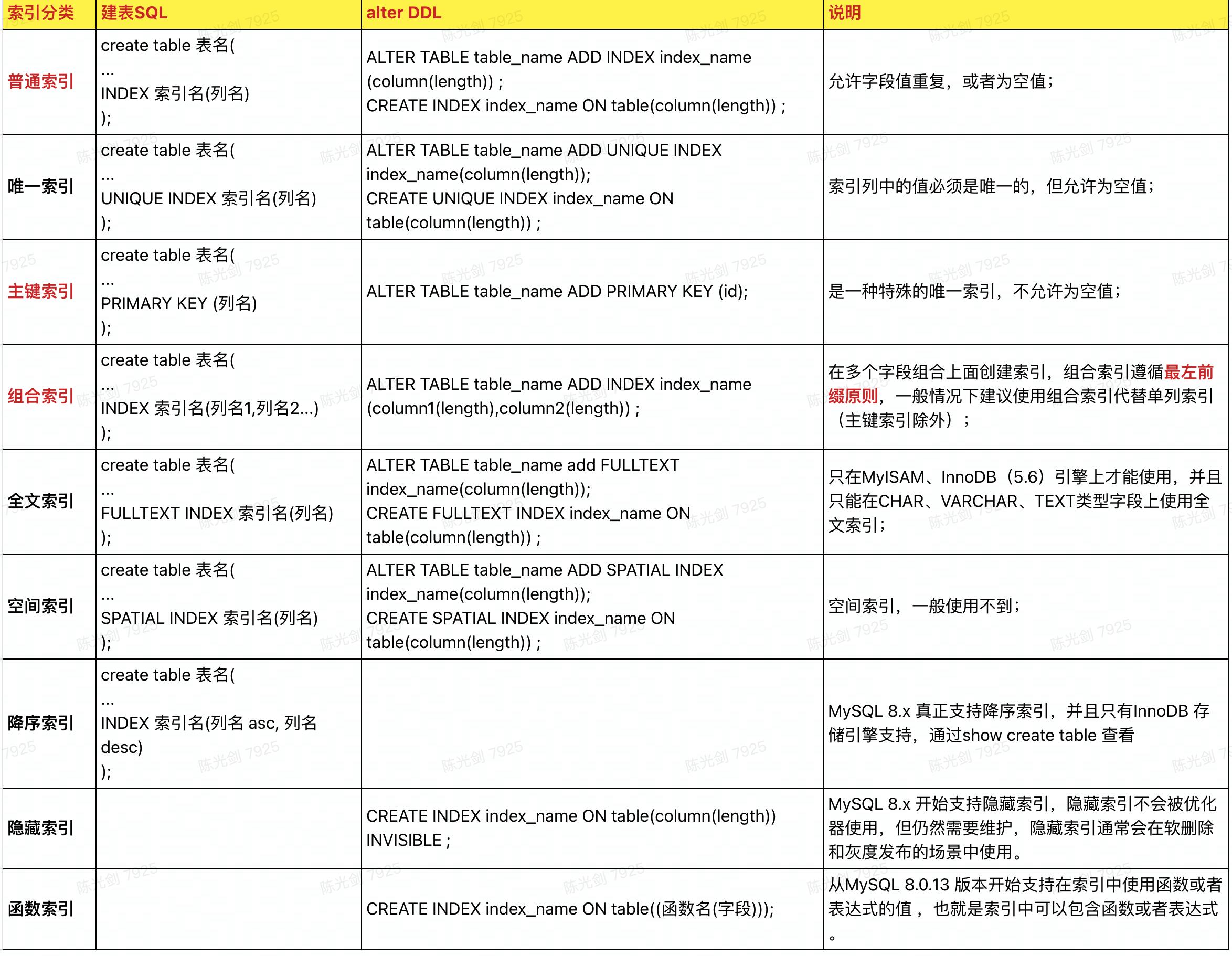 【图文详解：索引极简教程】SQL