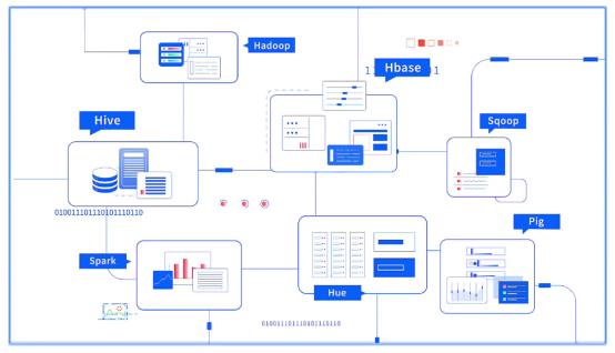 MapReduce