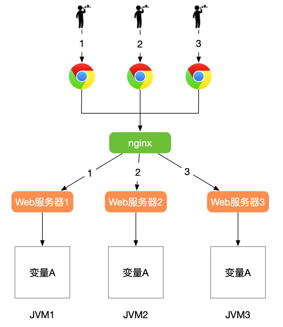 浅析“分布式锁”的实现方式_分布式