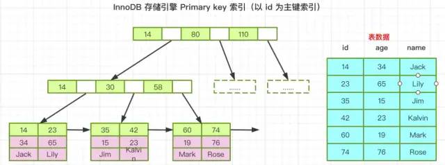 【图文详解：索引极简教程】极致