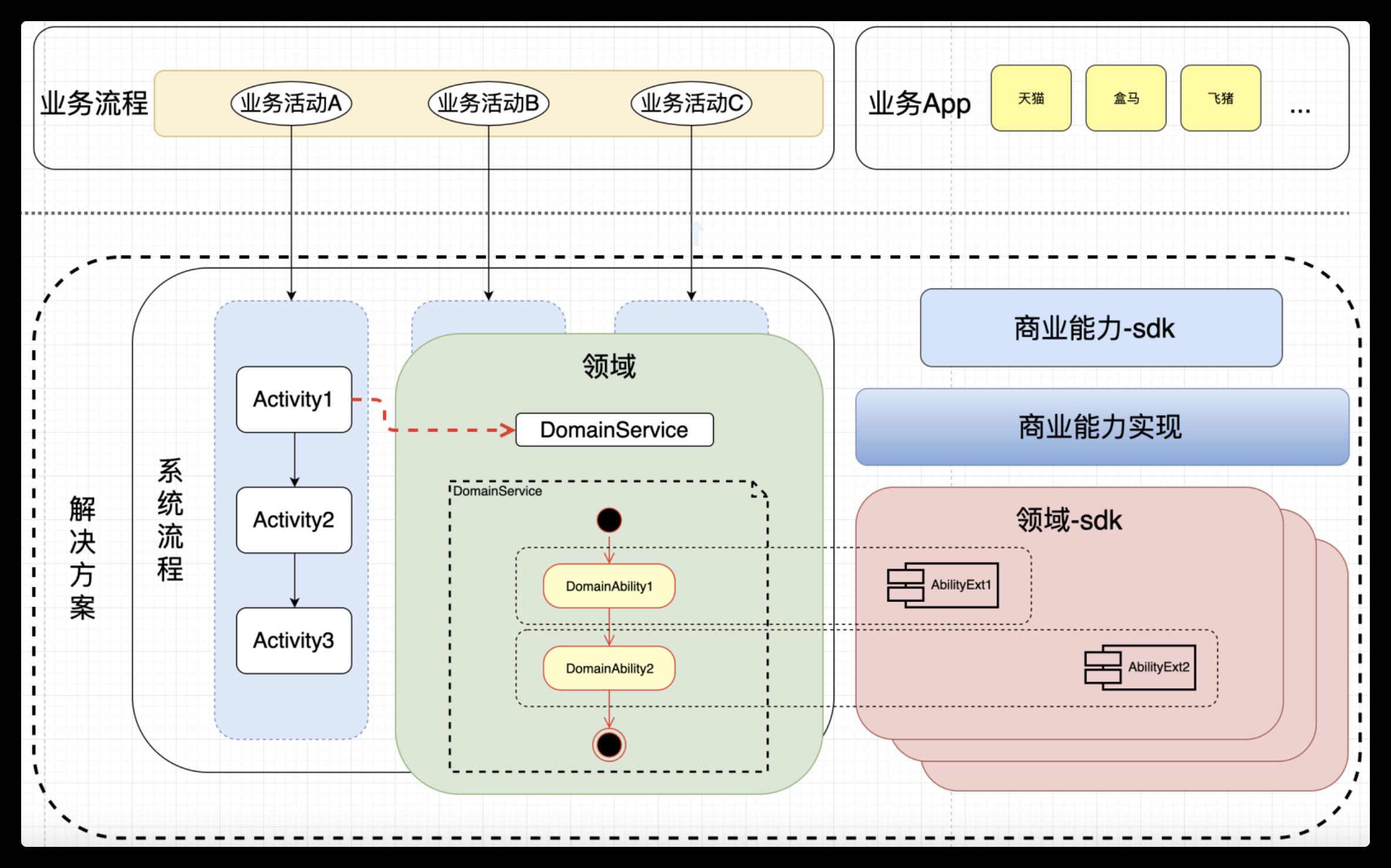 交易系统TMF2.0技术揭秘：跳开