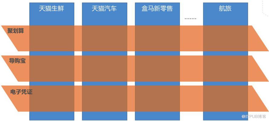 交易系统TMF2.0技术揭秘：跳开