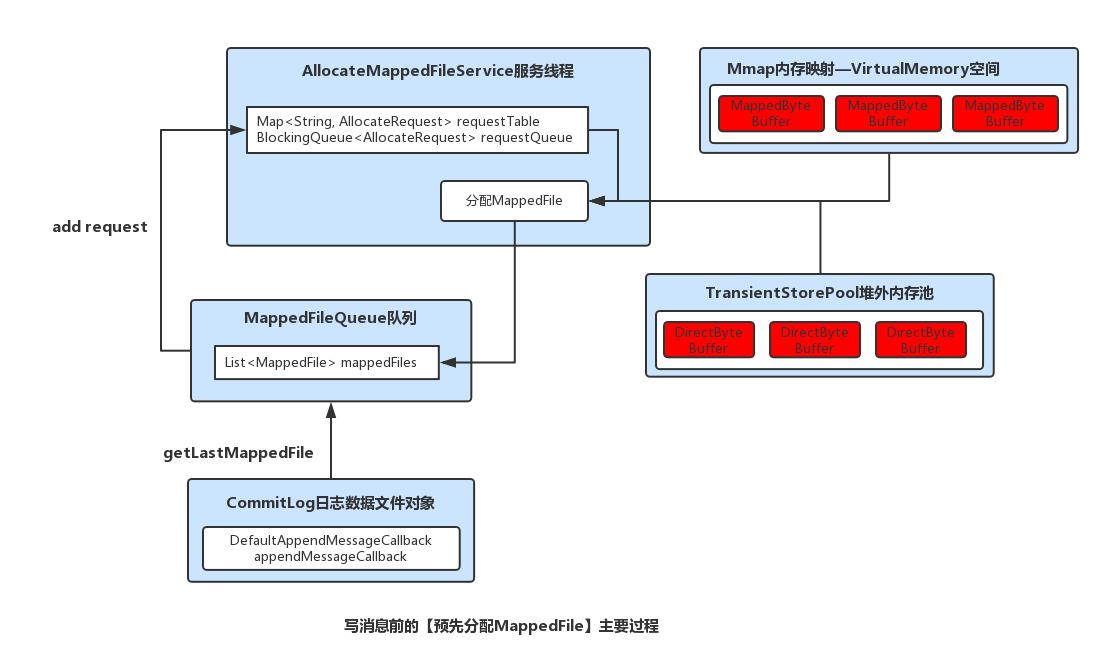 【详解文件IO系列】讲讲