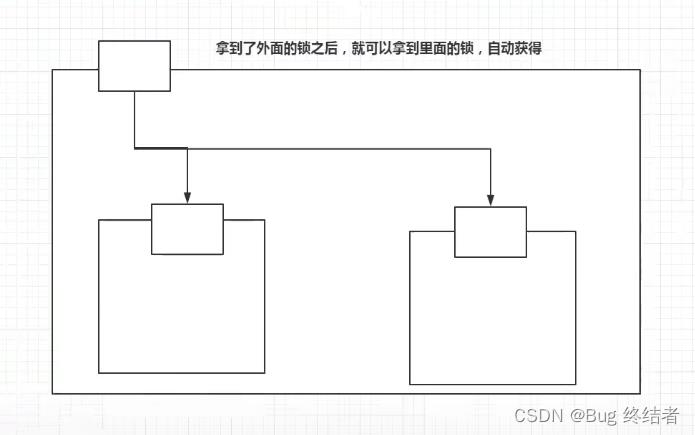 【JUC并发编程】