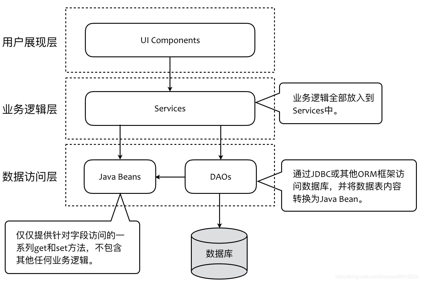 交易系统TMF2.0技术揭秘：跳开