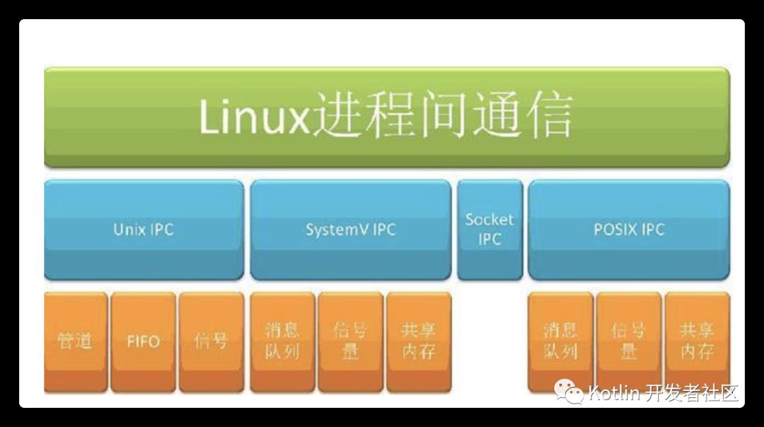 【计算机基础】OS