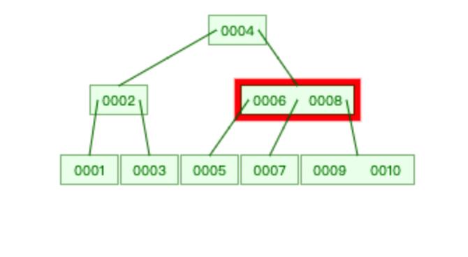 【图文详解：索引极简教程】SQL