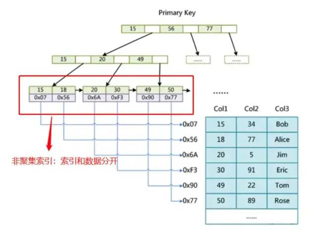 【图文详解：索引极简教程】极致