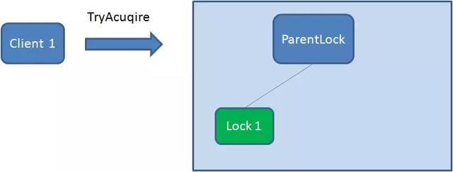 浅析“分布式锁”的实现方式_mysql_02