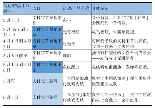 当亿级流量App开始“玩”，到底在玩什么？_网易云音乐_02