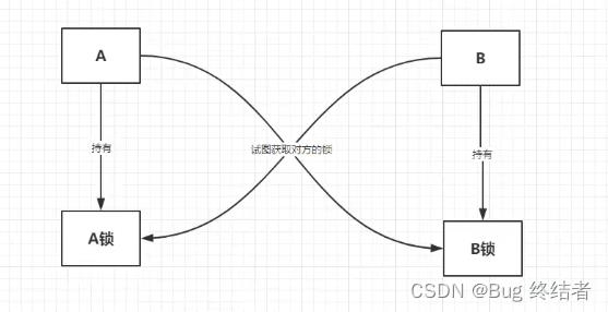 【JUC并发编程】