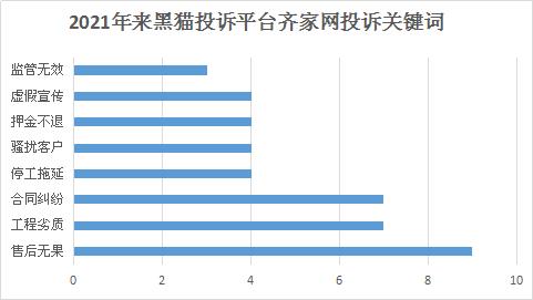 薅羊毛的齐家网遭增长瓶颈，互联网家装迎来破局者！1-06-13_用户信息_03