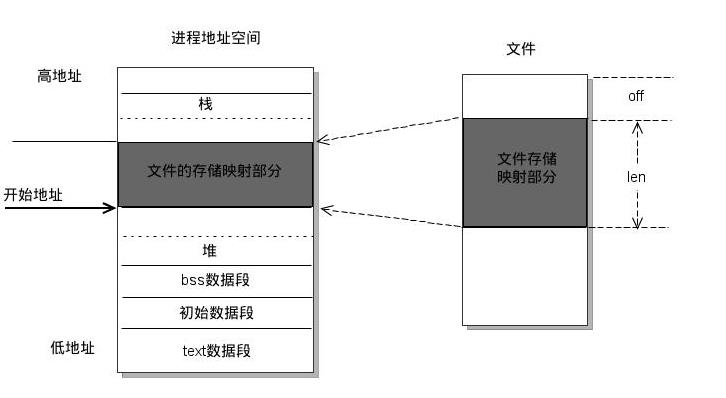 图文详解