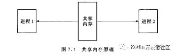 【计算机基础】OS