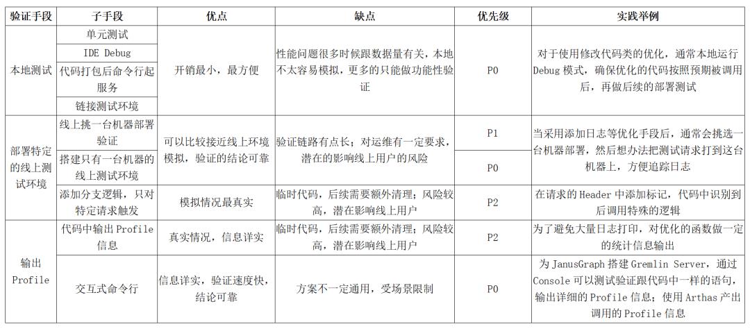 以字节跳动内部