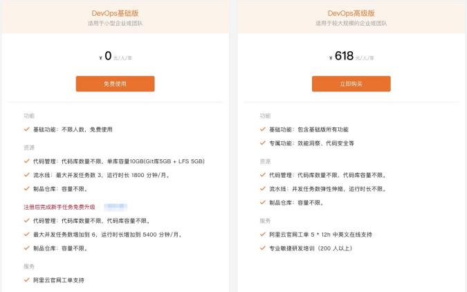 什么是DevOps?为大家都在用DevOps_阿里云_06