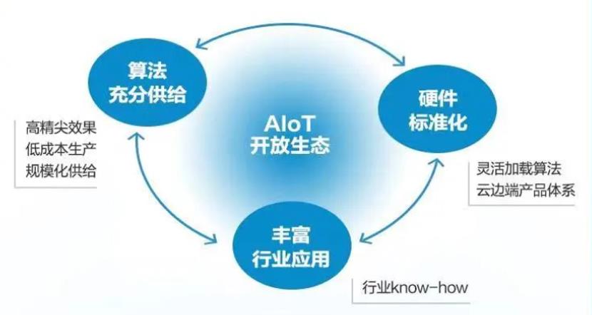 AIoT时代，如何颠覆传统AI硬件产研模式_生态_03