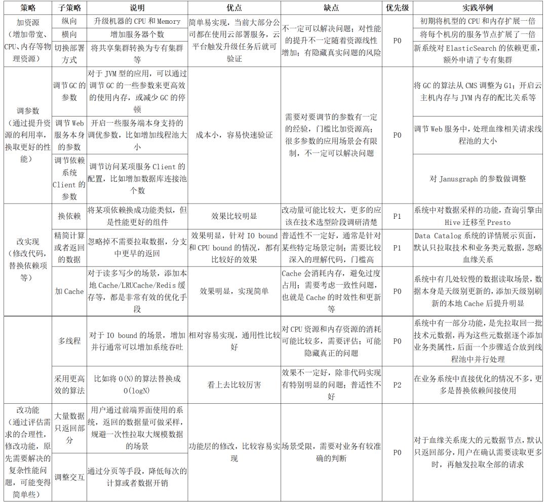 以字节跳动内部