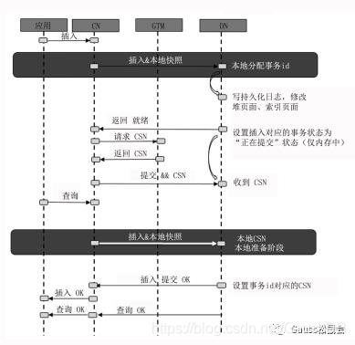 一起学习华为自研数据库GaussDB(DWS)【这次高斯不是数学家】_数据_02