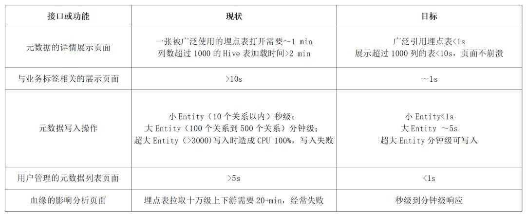 以字节跳动内部