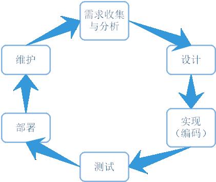 软件设计文档最容易忽略内容看这里！_软件开发_02