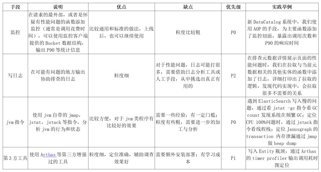 以字节跳动内部