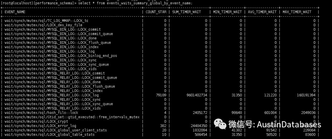 MYSQL