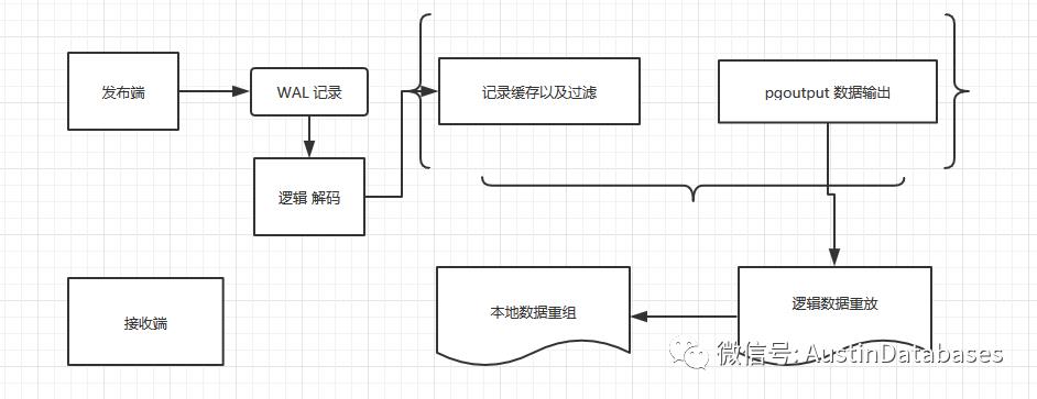 PostgreSQL