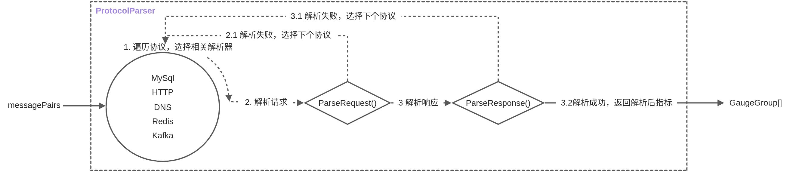 基于eBPF的云原生可观测性开源项目Kindling之Dubbo2