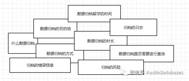 如何设计出一个比较合理的数据归档系统_sql_02