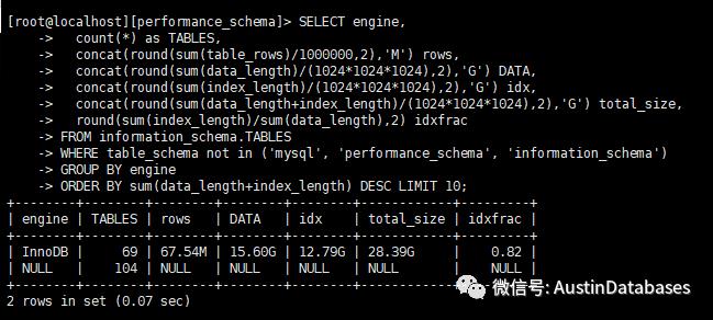 MYSQL