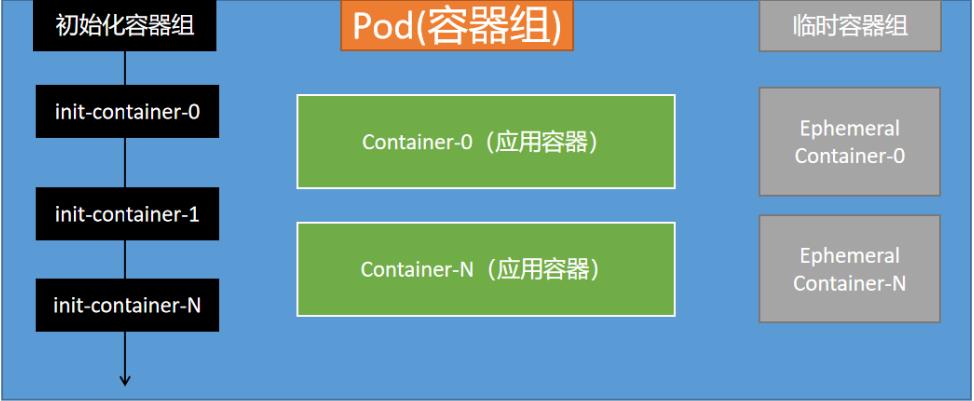 #云原生征文#Kubernetes工作负载_kubermetes_05