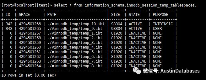 MYSQL