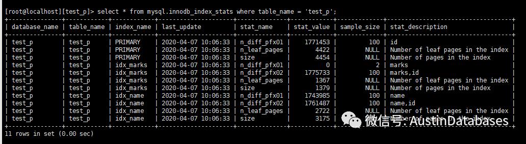 MYSQL