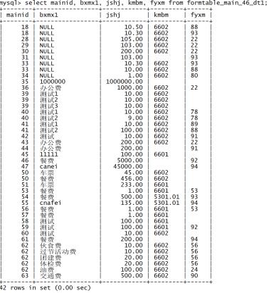 明细表1字符串拼接合并插入到明细表2SQL输出过程记录_字段