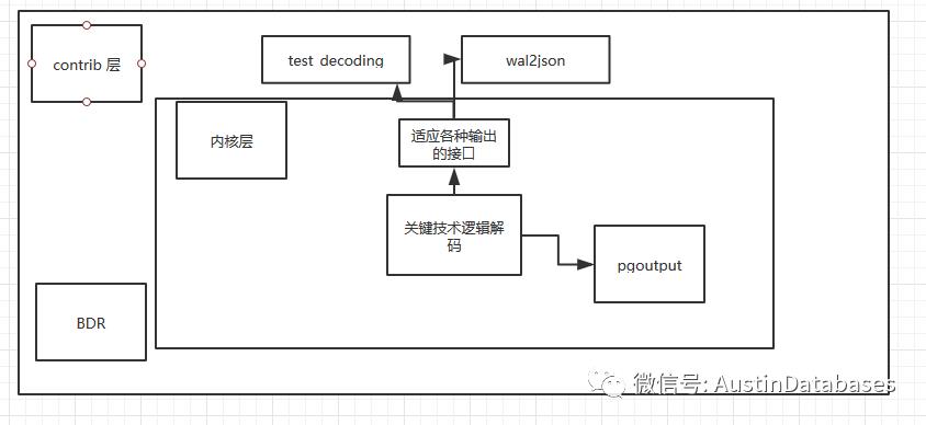 PostgreSQL