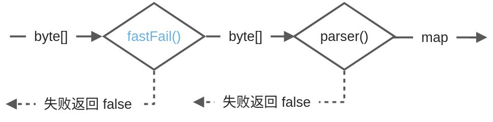 基于eBPF的云原生可观测性开源项目Kindling之Dubbo2