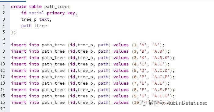 POSTGRESQL