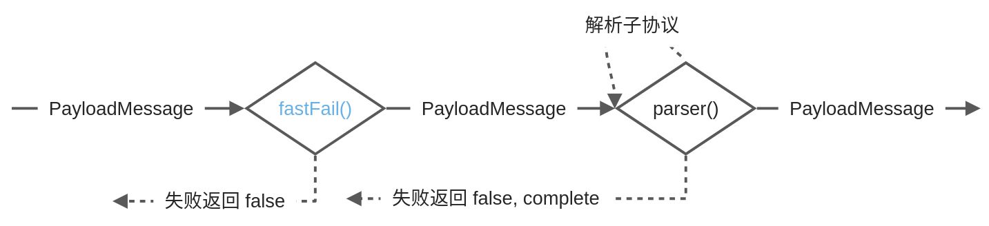 基于eBPF的云原生可观测性开源项目Kindling之Dubbo2