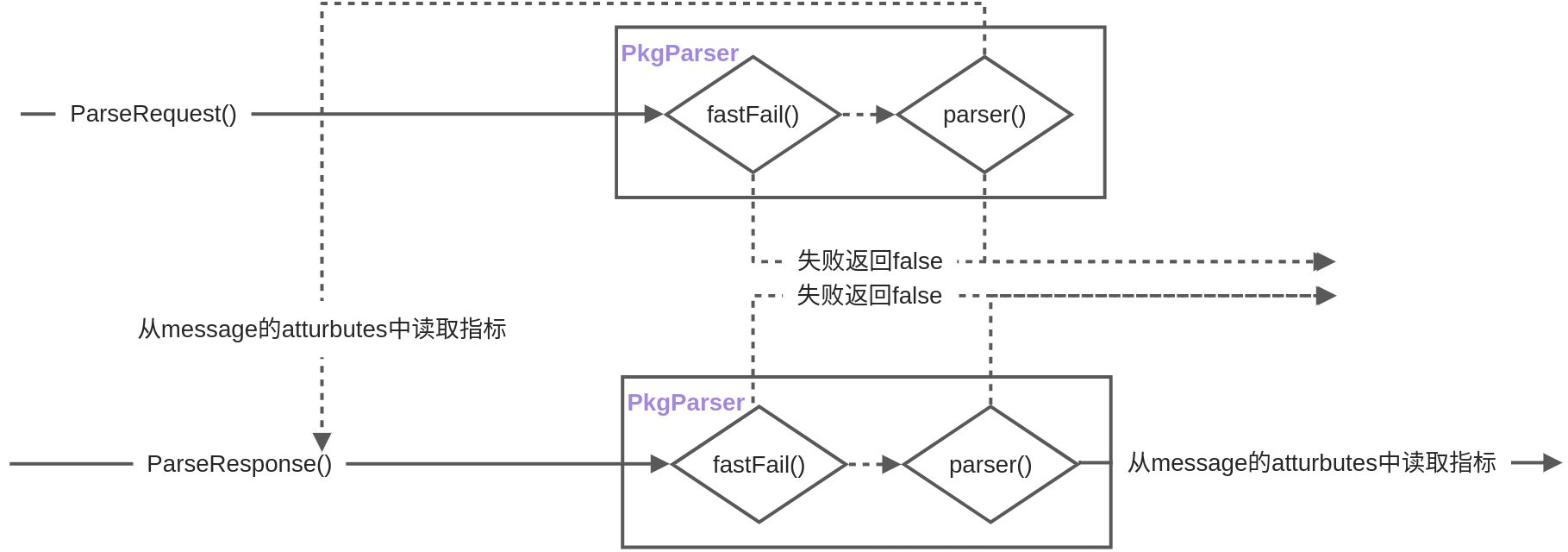 基于eBPF的云原生可观测性开源项目Kindling之Dubbo2