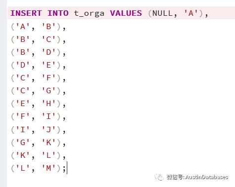 POSTGRESQL