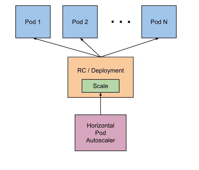 #云原生征文#Kubernetes工作负载_k8s_10