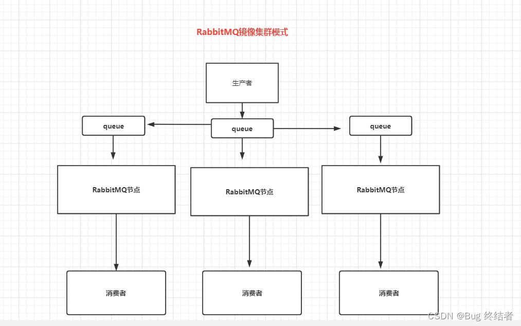 RabbitMQ