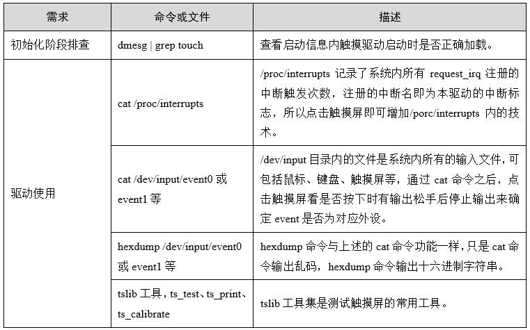 「技术干货」工业触摸屏之驱动开发及异常分析（连载）_输入子系统_09