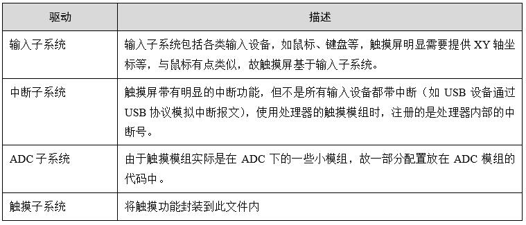 「技术干货」工业触摸屏之驱动开发及异常分析（连载）_触摸屏